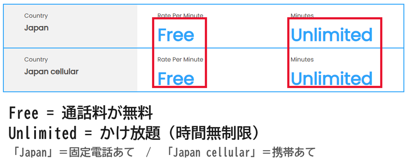 H2O公式サイトの検索結果画面。日本は固定電話・携帯とも Free、Unlimited と表示されている