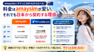 amaysimとサクっとSIM AUSを比べる｜料金はamaysimが安い。それでも日本から契約する理由