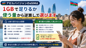 アゼルバイジャンのeSIMは1GBで足りるか｜使う量から逆算して選びます