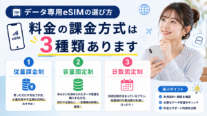 データ専用eSIMの選び方｜料金の課金方式は3種類あります