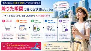 海外SIMは日本で設定してから出発する｜降りた瞬間に使える状態のつくり方