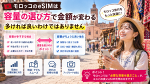 モロッコのeSIM：容量の選び方で金額が変わる