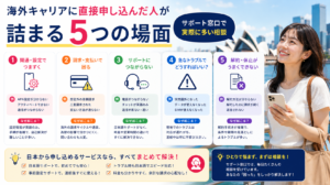 海外キャリアに直接申し込んだ人が詰まる5つの場面｜サポート窓口で実際に多い相談