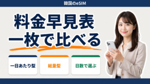韓国eSIMの料金を、一日あたり型と総量型に分けて一ページで比べられる早見表です